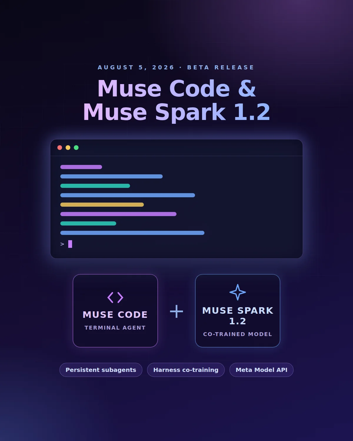 A stylized terminal window above two tiles joined by a plus sign — Muse Code as the terminal agent and Muse Spark 1.2 as its co-trained model — with chips for persistent subagents, harness co-training and the Meta Model API.