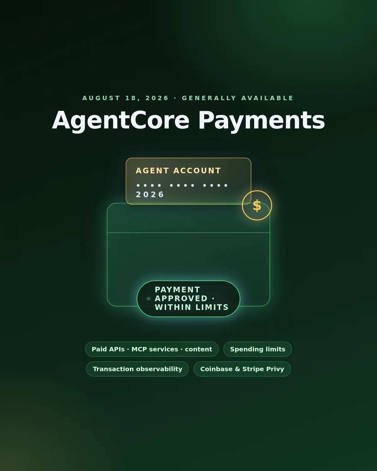 A stylized wallet and payment card with an approved check mark, surrounded by chips for spending limits, paid APIs and transaction observability.