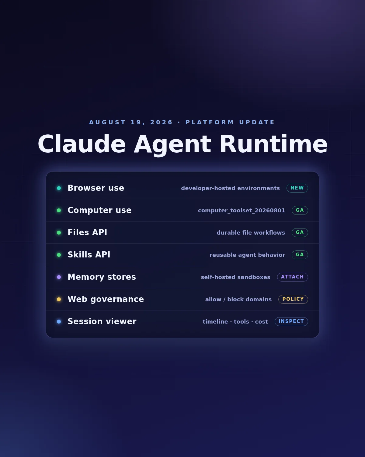 A runtime control panel listing browser use, computer use, files, skills, memory and observability as glowing rows, each with a status mark.