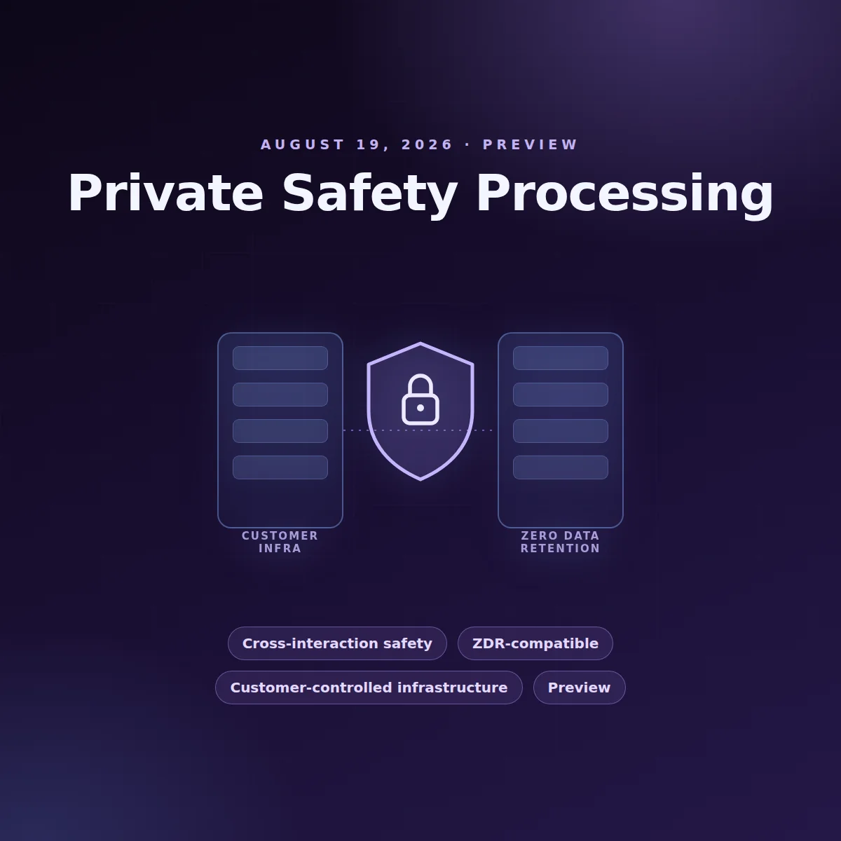 A glowing violet shield with a padlock in front of stylized server racks, above chips for cross-interaction safety, zero data retention and customer-controlled infrastructure.