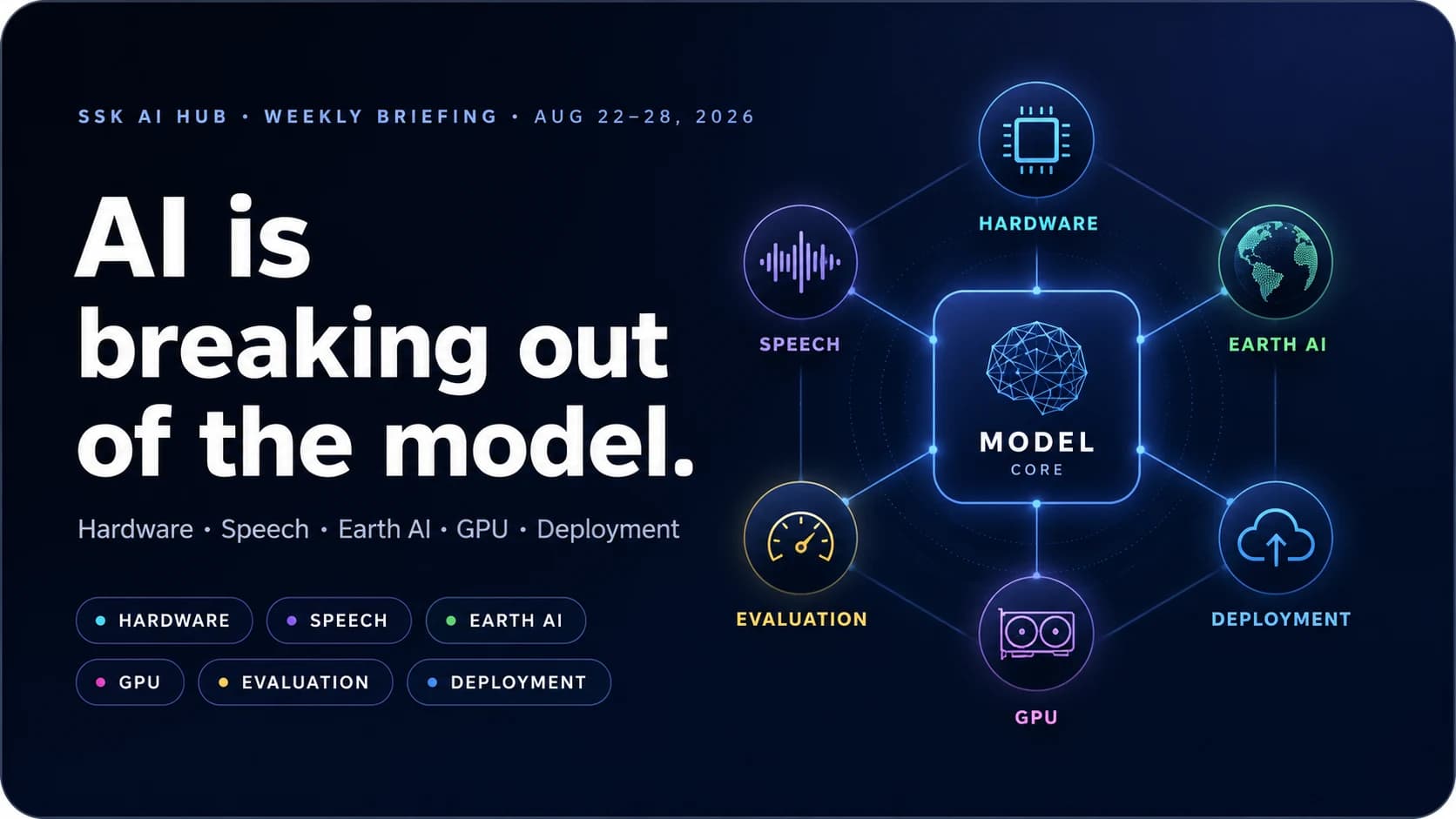 The headline 'AI is breaking out of the model' beside a glowing hub diagram connecting a model core to hardware, speech, Earth AI, evaluation, GPU and deployment nodes, on a deep navy background.